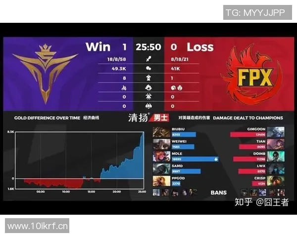 英雄联盟专题分析V5战队技术特点与战术创新探讨