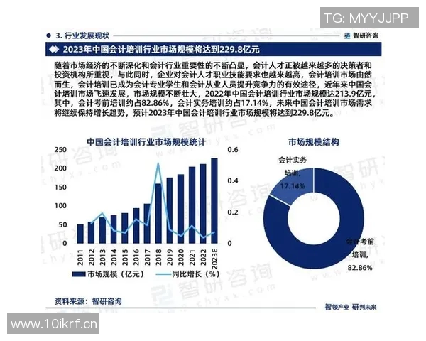 会计学科的最新发展趋势与行业应用前景分析